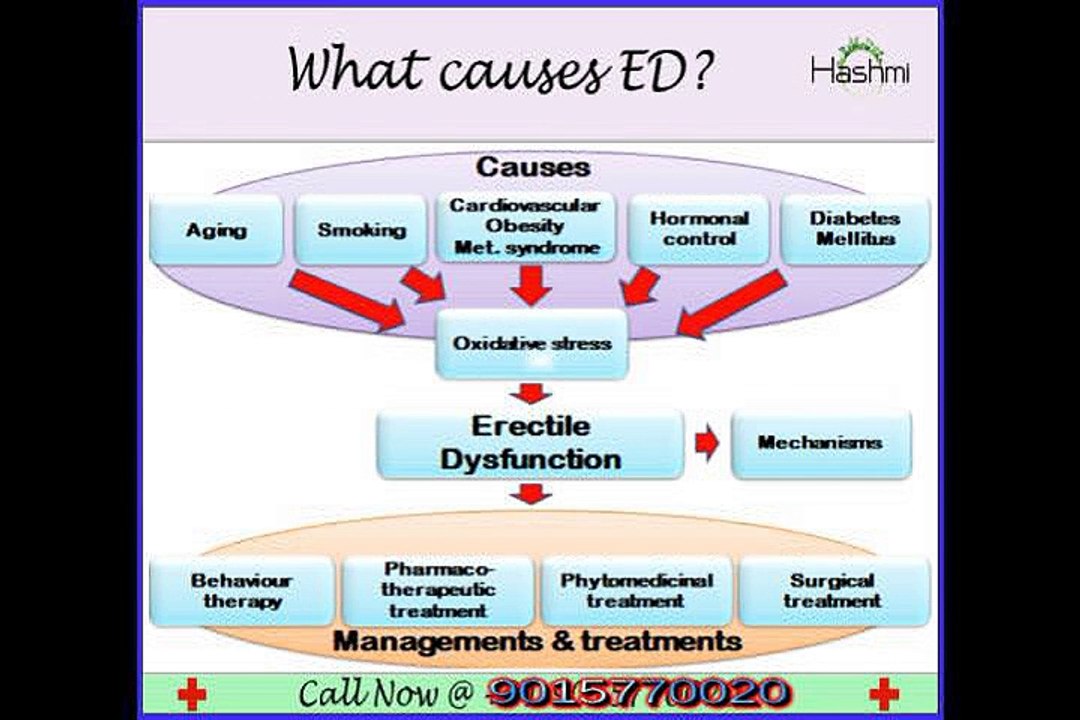 what is erectile dysfunction