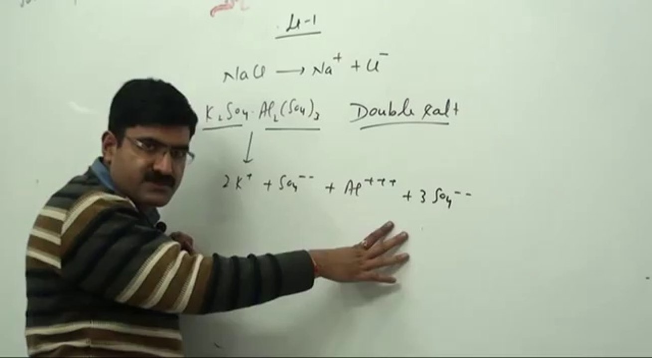 NEW_Coordination Compounds  by Dushyant Kumar