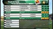 Shahid 'BOOM BOOM' Afridi 75 vs Sri Lanka 4th ODI 2011 - Full Highlights