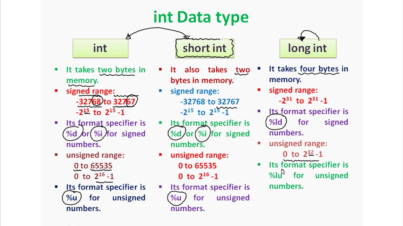 Data type & its types