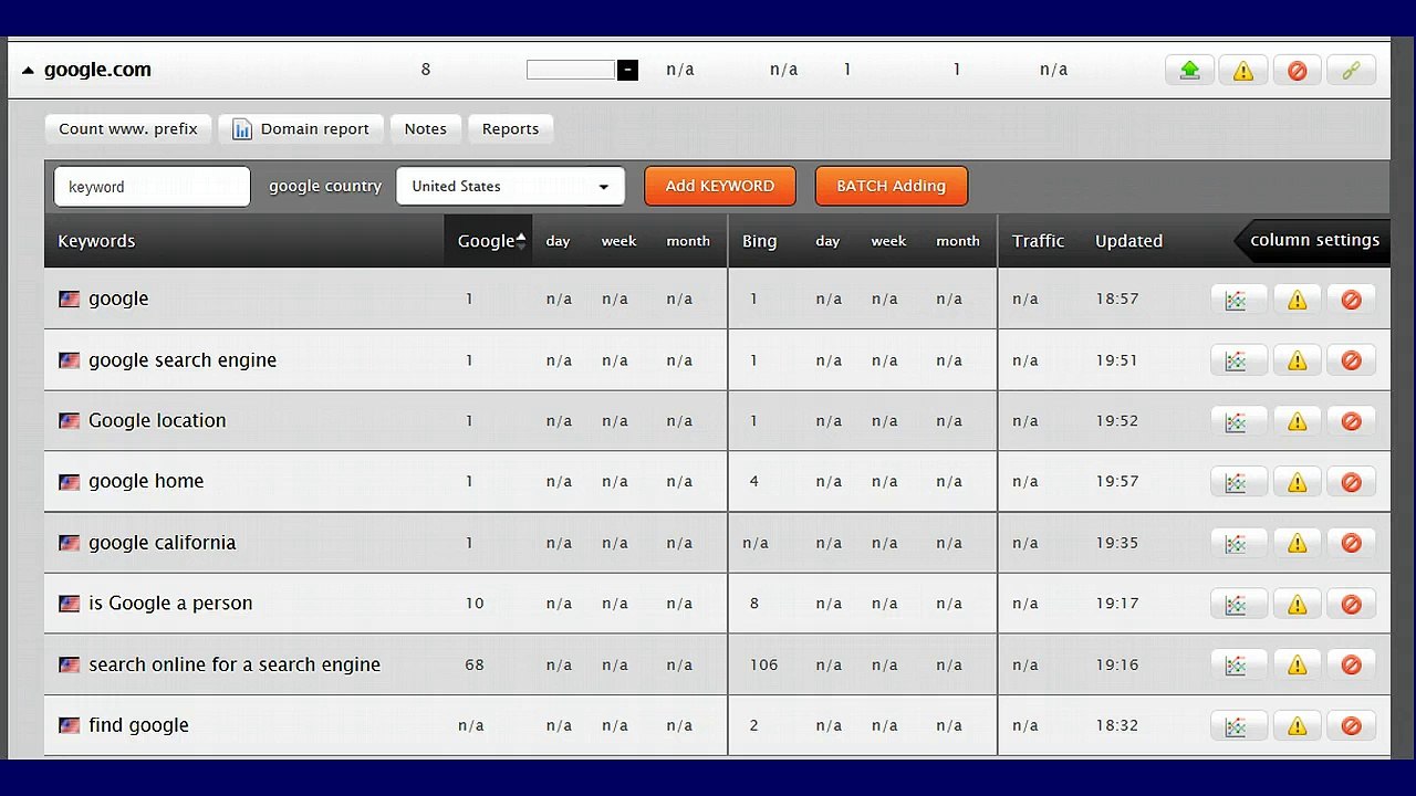 RankTracker For SEO Clients