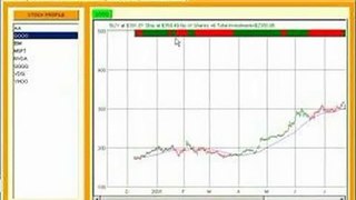 Dreamtai Amazng Stock Trading Software..