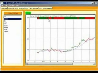 Dreamtai Amazng Stock Trading Software..