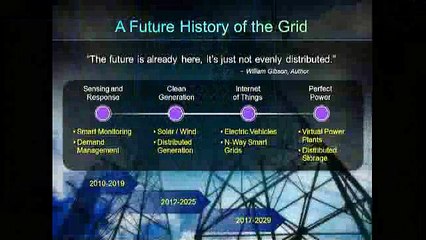 Marthin De Beer: The Future History of the Grid