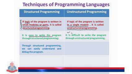 Techniques of Programming Languages