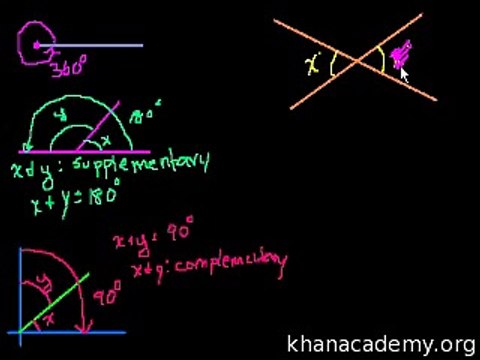 Geometry 016 Angles part 2 Urdu