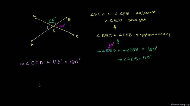 Geometry 017 Angles at the intersection of two lines Urdu