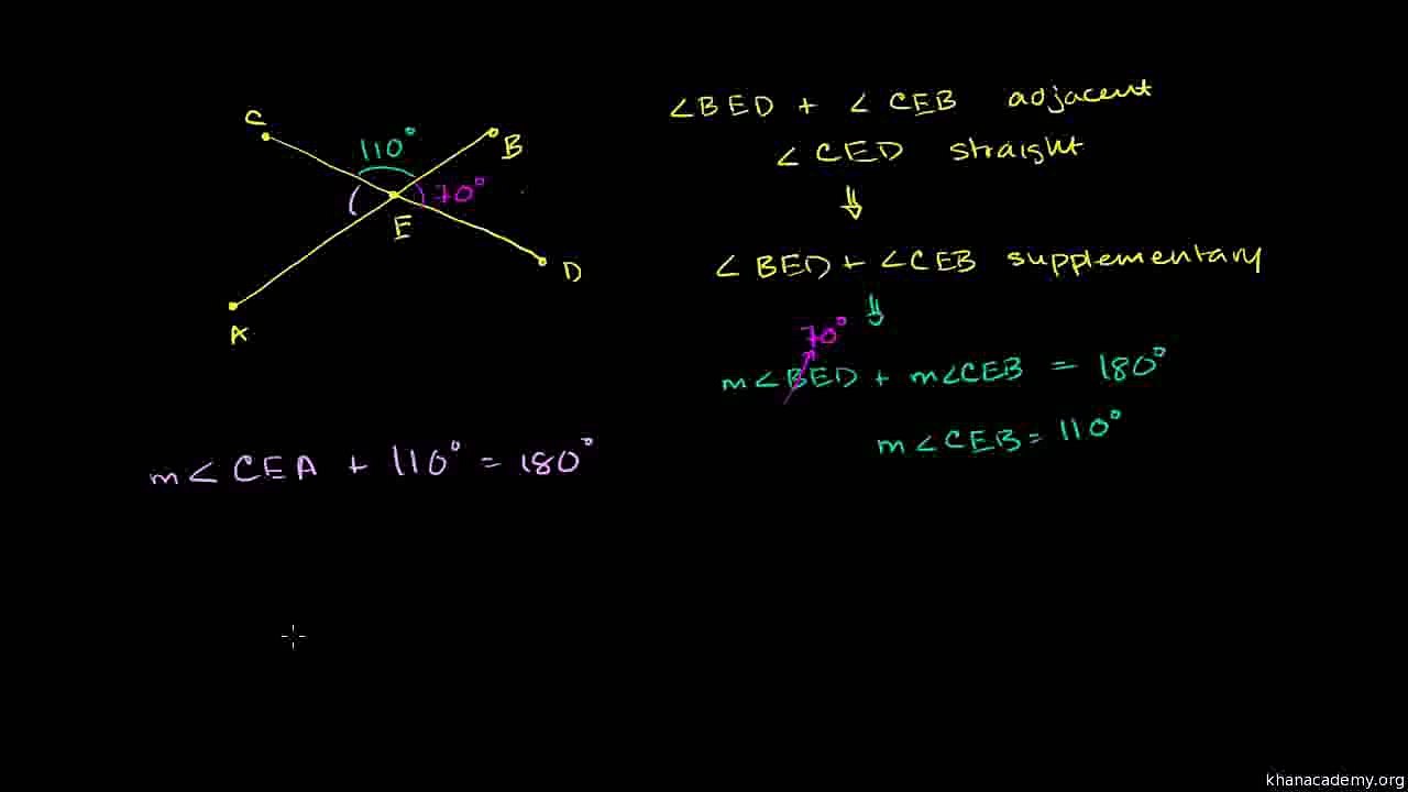 Geometry 017 Angles at the intersection of two lines Urdu