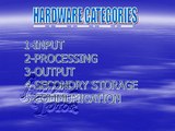 Hardware categories of computer hindi/urdu tutorial