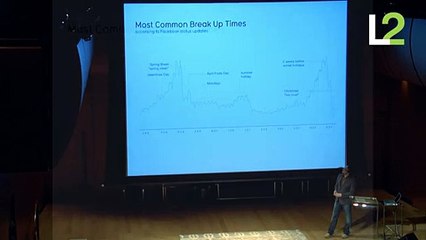 Breaking Up Is Hard to Do, Yet Simple to See on Facebook