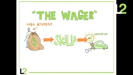 The Wager: Scott Galloway on US Economy of Debt