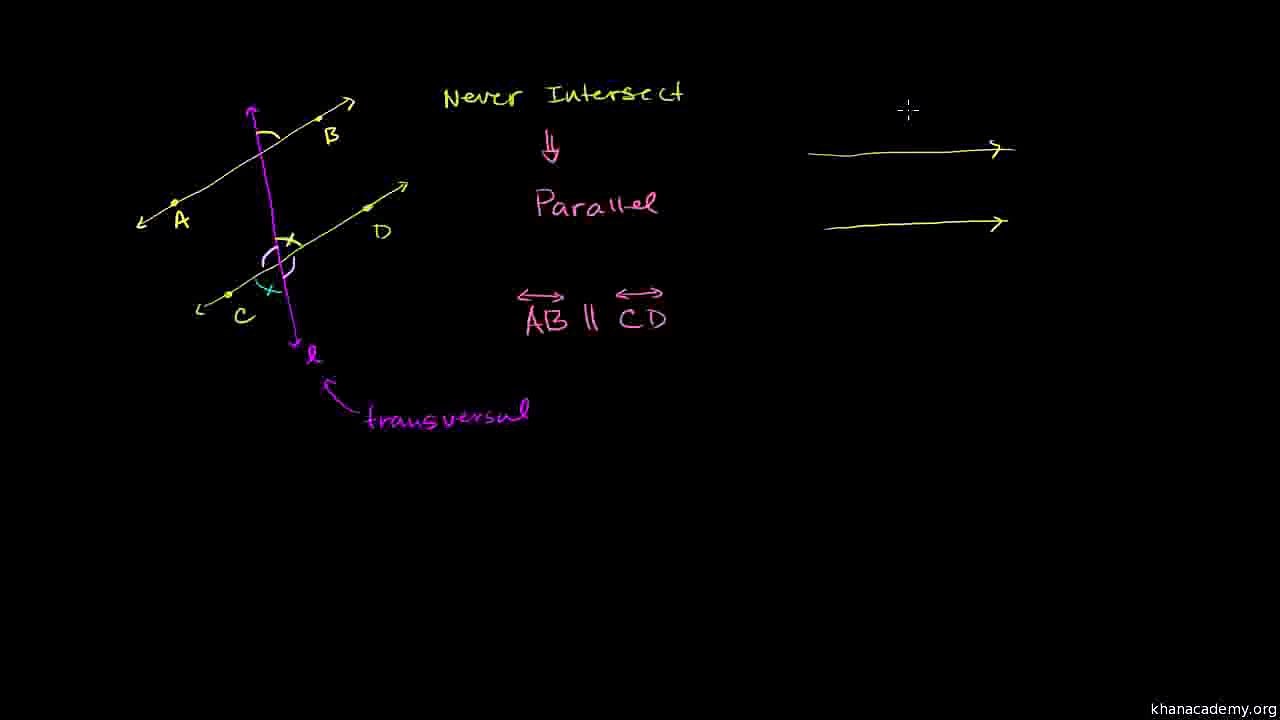 Geometry 027 Angles Formed by Parallel Lines and Urdu