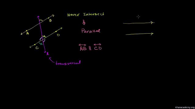 Geometry 027 Angles Formed by Parallel Lines and Urdu