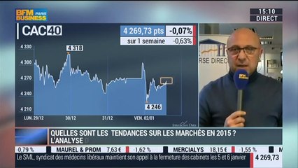 Les tendances sur les marchés: Giovanni Filippo – 02/01