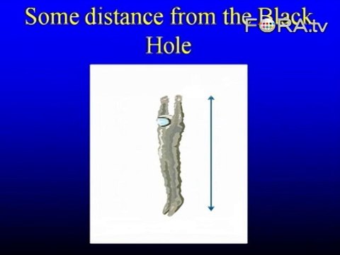 What Would Happen If You Fell into a Black Hole?