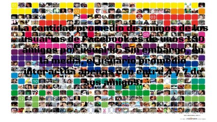 Descubre las Sorprendentes Curiosidades de Facebook 🌐