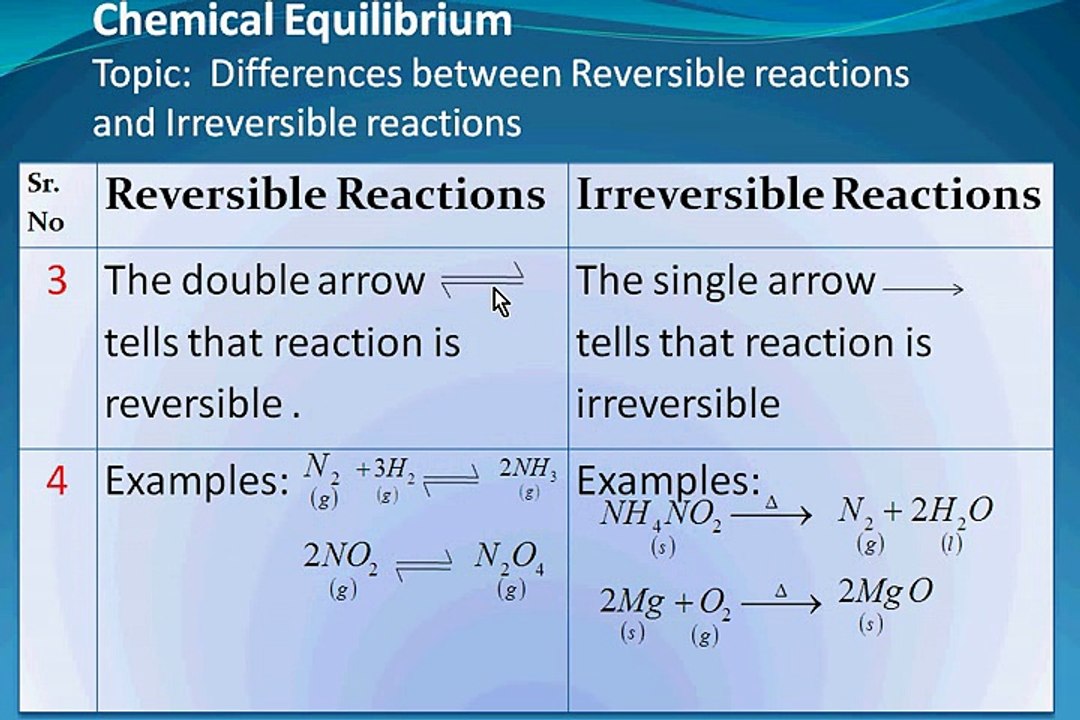 Chapter#7 Chem (1)