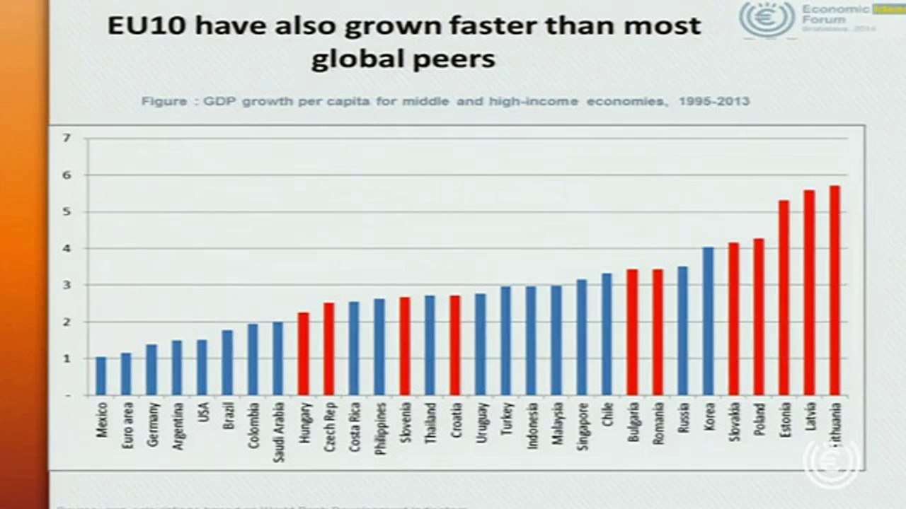 Central European Tigers: A New Golden Age