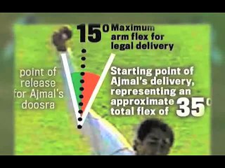 Pakistan Cricket Board Biomechanical Lab