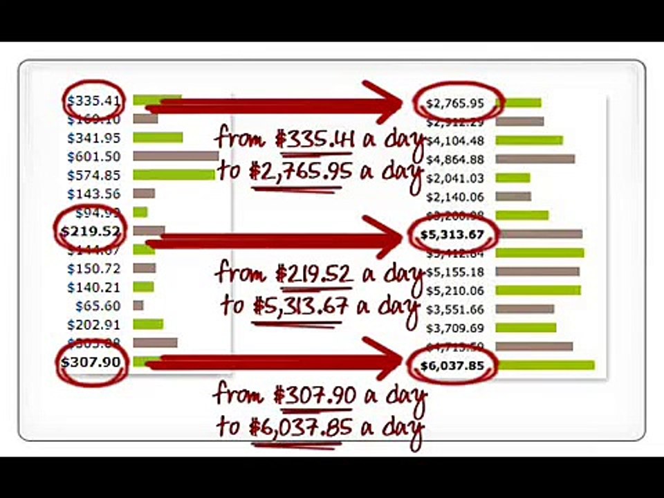 Auto Mass Traffic Generation