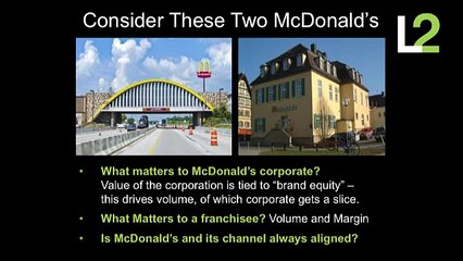 Brand Distribution Lessons from McDonald's