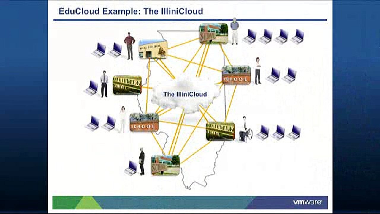 The EduCloud: Improving Education Through Technology