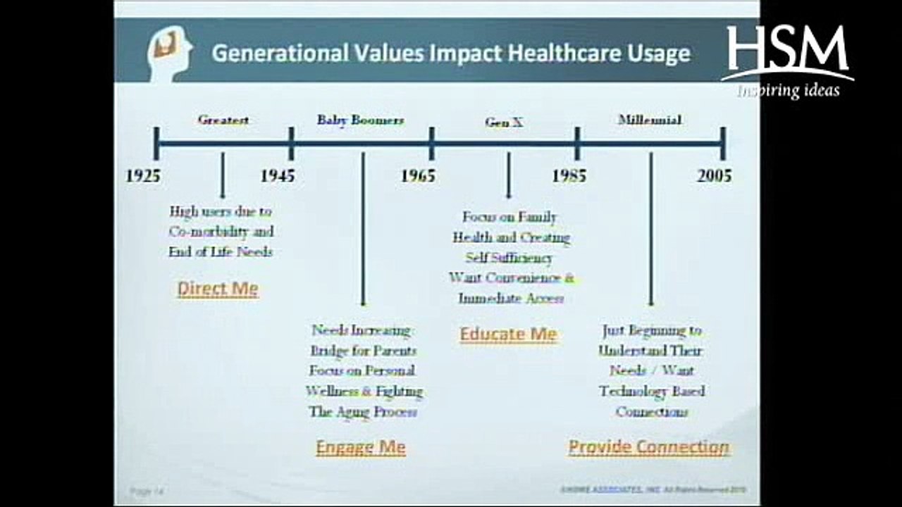 MinuteClinic: Four Generations of Healthcare Expectations
