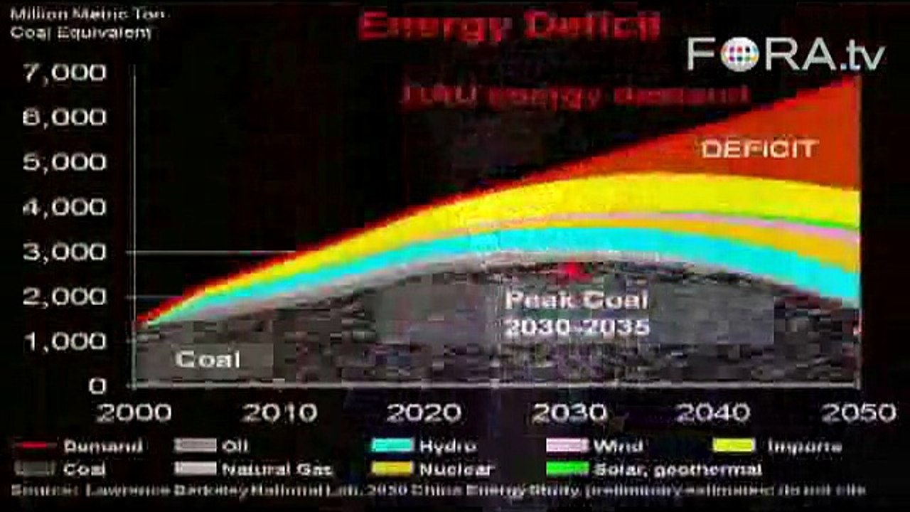 Is China Headed for an Energy Fueled Recession?