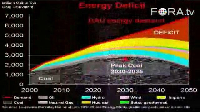 Is China Headed for an Energy Fueled Recession?
