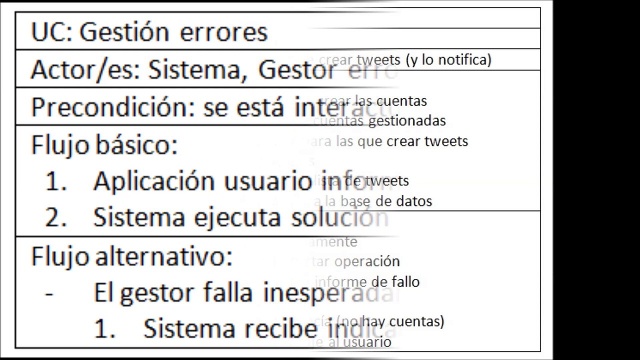 Modelado sistema Twitter