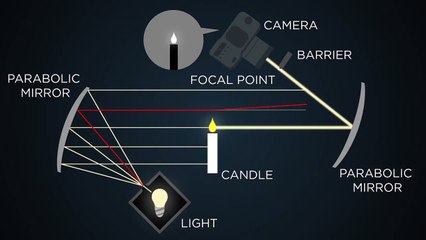 What Does Sound Look Like- - Wonderful Engineering