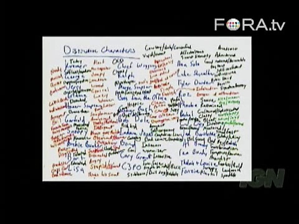 The Sims 3: Behind the Scenes