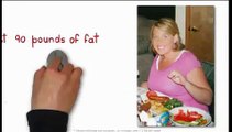 Workouts for losing belly fat - Fat Loss Factor Presentation