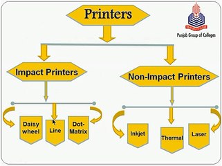 Out Put Ch#01 ICS-I (2)
