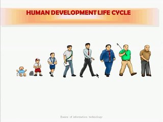 SDLC Ch#01 ICS-I (1)