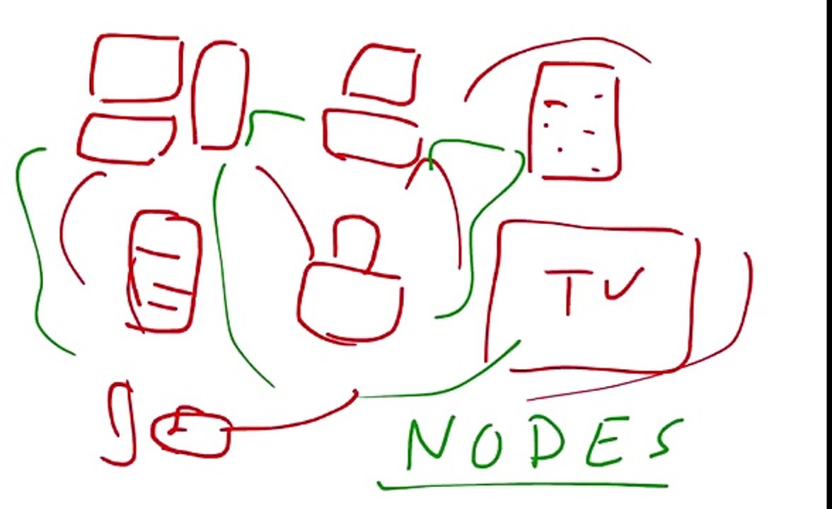 Networking-for-beginners-tutorial 1-Introduction-to-Computer-Networks-basics-lecture
