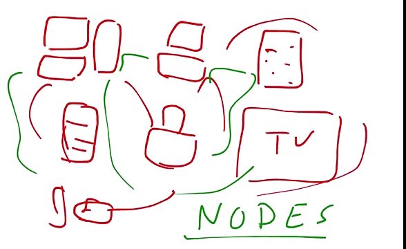 Networking-for-beginners-tutorial 1-Introduction-to-Computer-Networks-basics-lecture