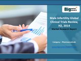 Male Infertility Global Clinical Trials Review, H2, Share,Size 2014