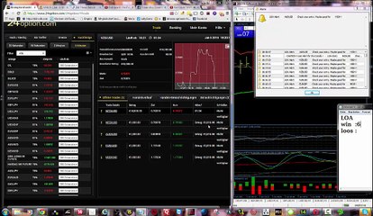 Binäre Optionen LOA und die nackte Warheit