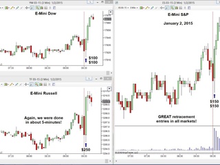 LIVE! Trading Room Results — January 2, 2015