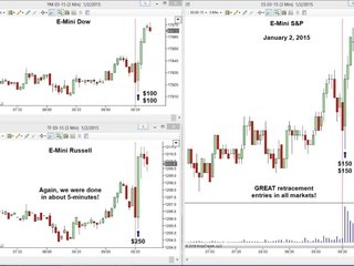 LIVE! Trading Room Results -- January 2, 2015