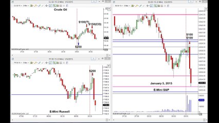 LIVE! Trading Room Results -- January 5, 2015