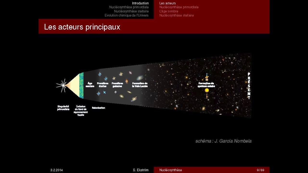 Evolution stellaire et nucléosynthèse par S. Ekstrom (Partie 1)
