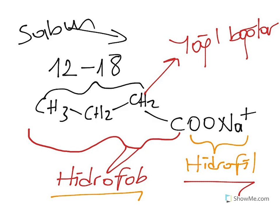 Hayatımızdaki Kimya 1