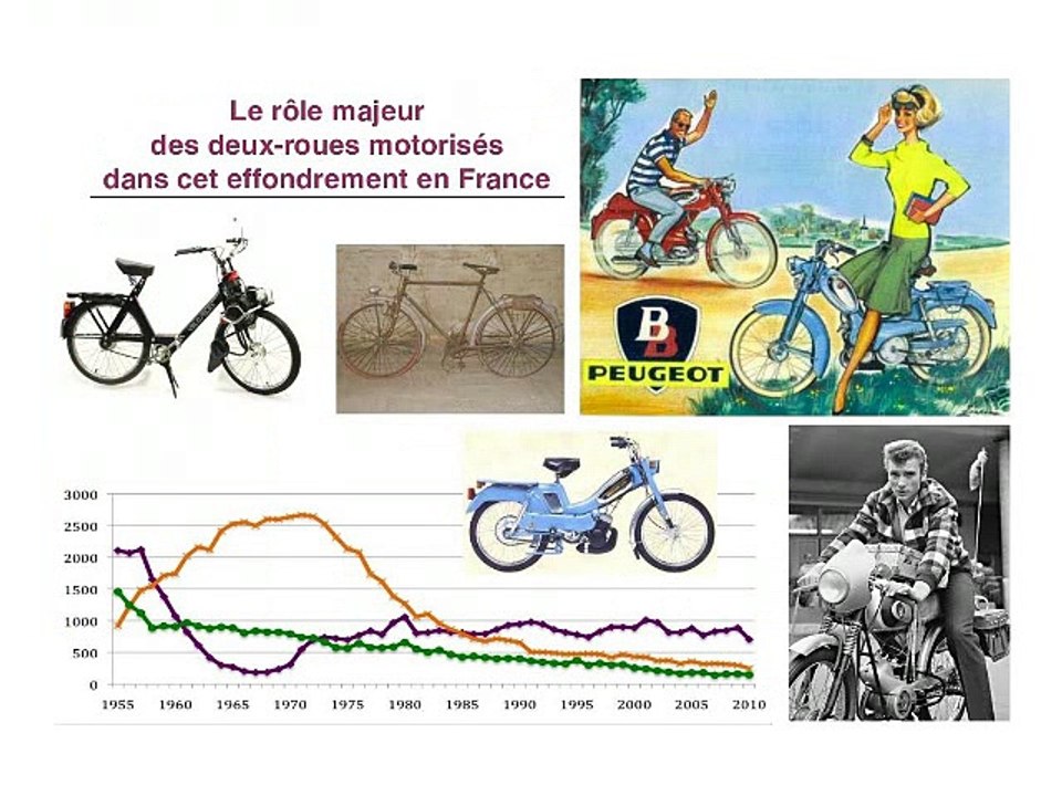Frédéric Héran, "La ville cyclable : une solution gagnante dans une politique de mobilité active", Strasbourg, 16 octobre 2014