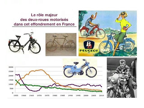 Frédéric Héran, La ville cyclable : une solution gagnante dans une politique de mobilité active , Strasbourg, 16 octobre 2014