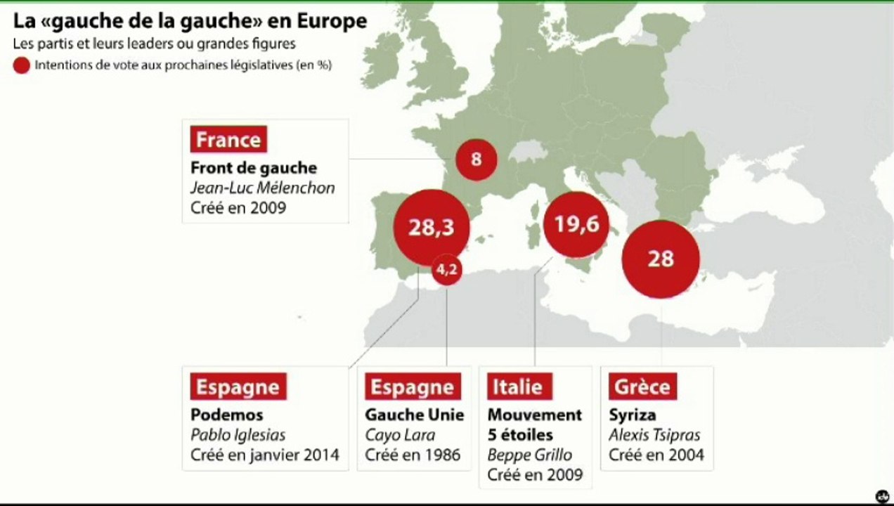 Géopolitique : De nouvelles gauches pas si rouges"