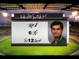 Cricket WorldCup 2015_ No player ever scored century on Australian pitches except Kamran Akmal