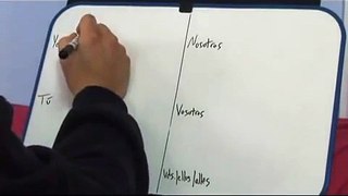 Verbarrator  Spanish Verb Conjugation