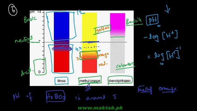 FSc Chemistry Book2, CH 3, LEC 9 Chemical Properties of Orthboric Acid - Boric Acids (Part 3)